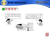3.2.2 組成物質(zhì)的化學(xué)元素（2） 課件-2020-2021學(xué)年九年級(jí)化學(xué)上冊(cè)同步備課系列（滬教版）