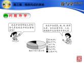 3.2.2 组成物质的化学元素（2） 课件-2020-2021学年九年级化学上册同步备课系列（沪教版）