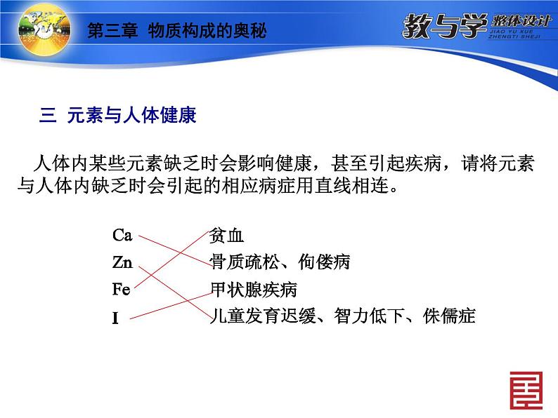 3.2.2 组成物质的化学元素（2） 课件-2020-2021学年九年级化学上册同步备课系列（沪教版）05