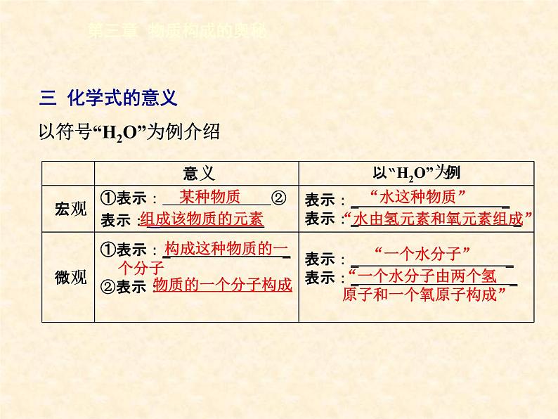 3.3.1 物质的组成（1） 课件-2020-2021学年九年级化学上册同步备课系列（沪教版）05