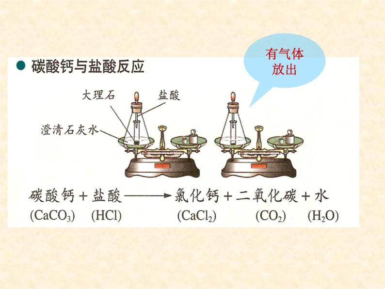 4.2 化学反应中的质量关系 课件-2020-2021学年九年级化学上册同步备课系列（沪教版）08