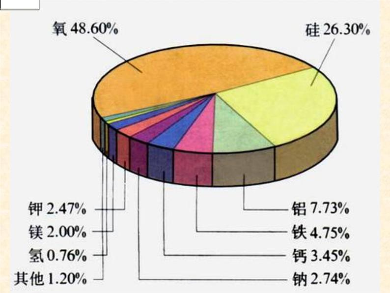 5.2 金属矿物 铁的冶炼 课件-2020-2021学年九年级化学上册同步备课系列（沪教版）08