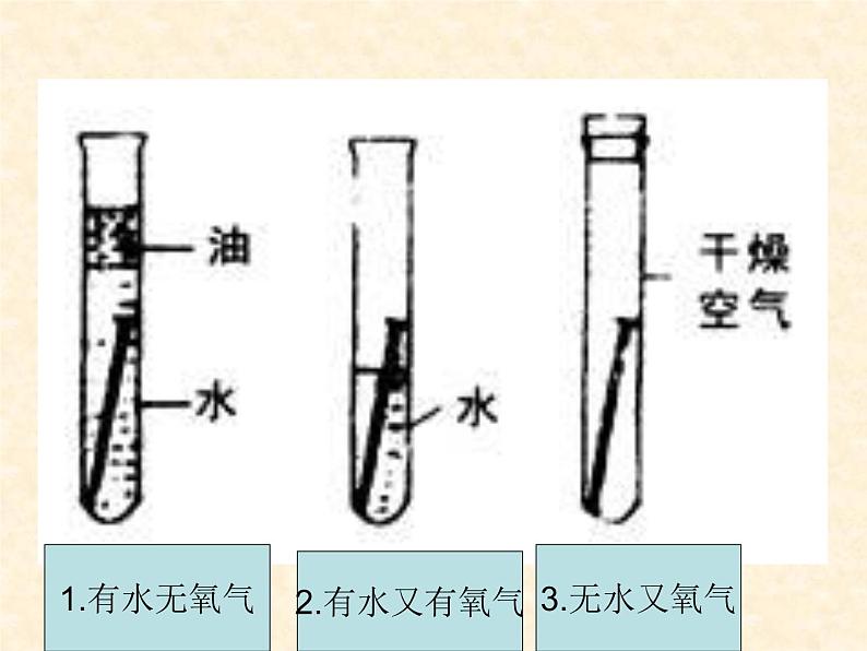 5.3 金属防护和废金属回收 课件-2020-2021学年九年级化学上册同步备课系列（沪教版）07