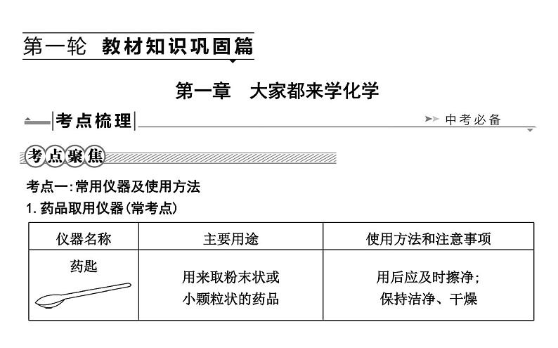 2021春中考总复习科粤版化学知识点总结 第一章　大家都来学化学  课件+测试01