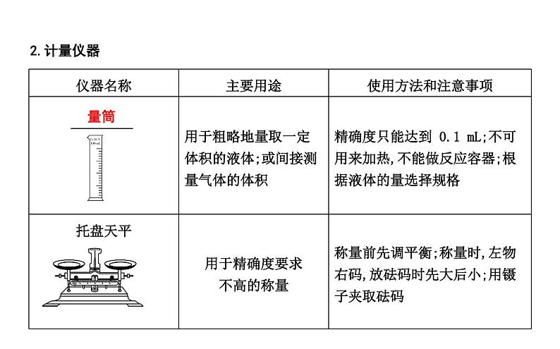 2021春中考总复习科粤版化学知识点总结 第一章　大家都来学化学  课件+测试03