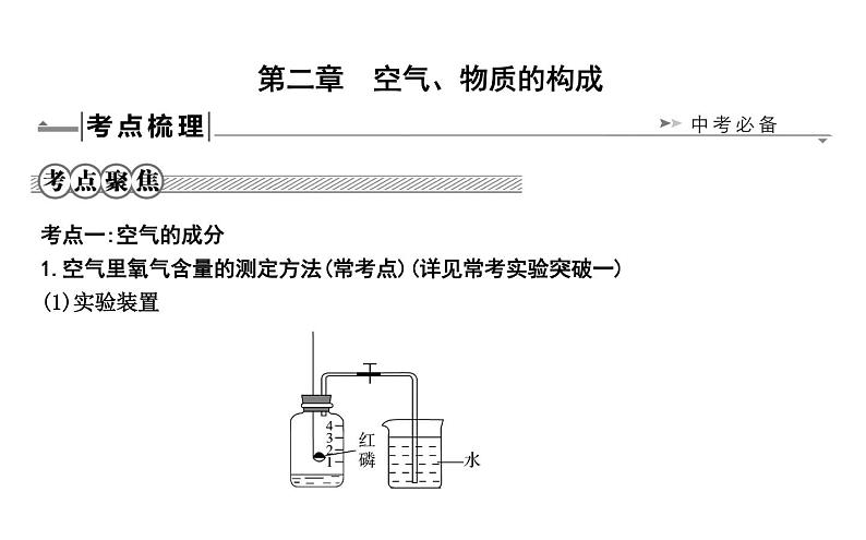 第二章　空气、物质的构成第1页