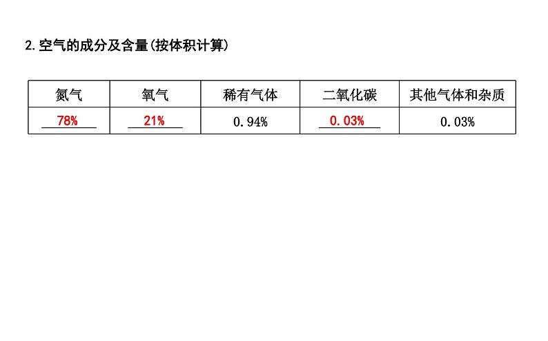 第二章　空气、物质的构成第4页