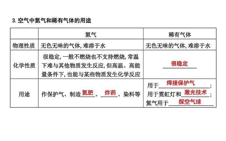 第二章　空气、物质的构成第5页