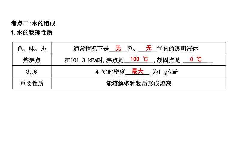 第四章　生命之源—水第7页