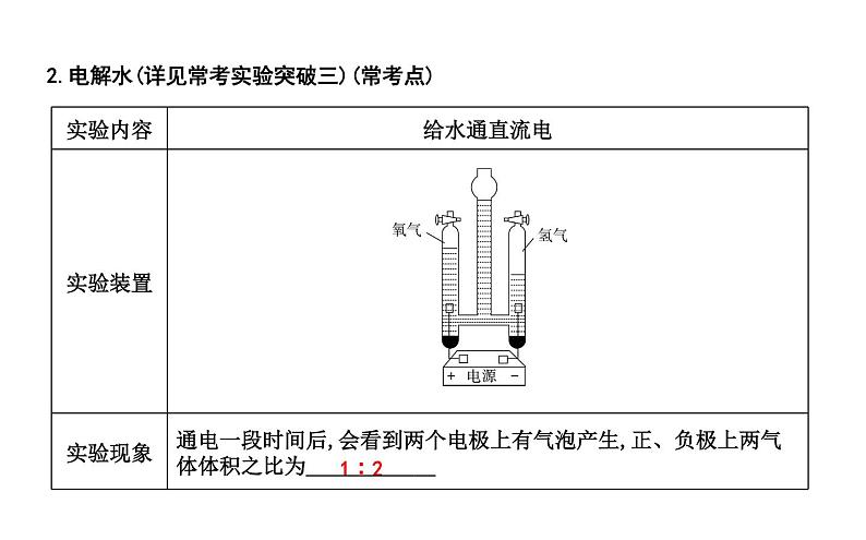 第四章　生命之源—水第8页