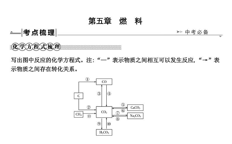 第五章　燃　料第1页