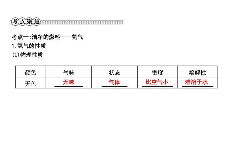 第五章　燃　料第4页