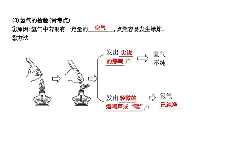 第五章　燃　料第6页