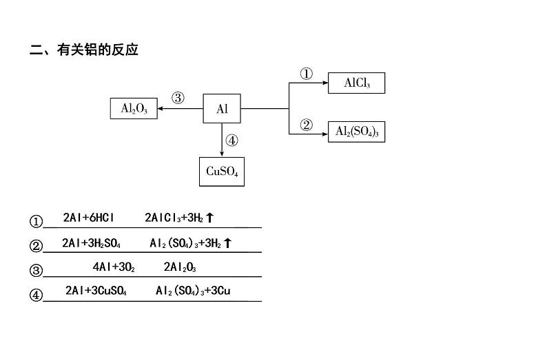 第六章　金　属第3页