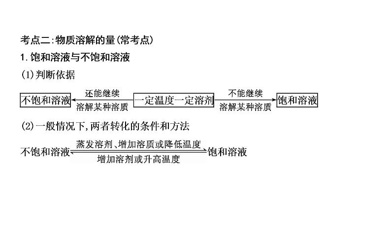 2021春中考总复习科粤版化学知识点总结 第七章　溶　液  课件+测试05