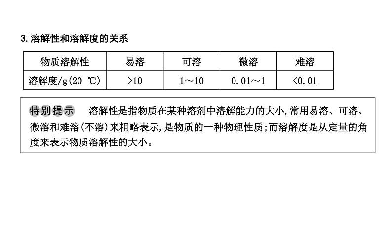 2021春中考总复习科粤版化学知识点总结 第七章　溶　液  课件+测试08