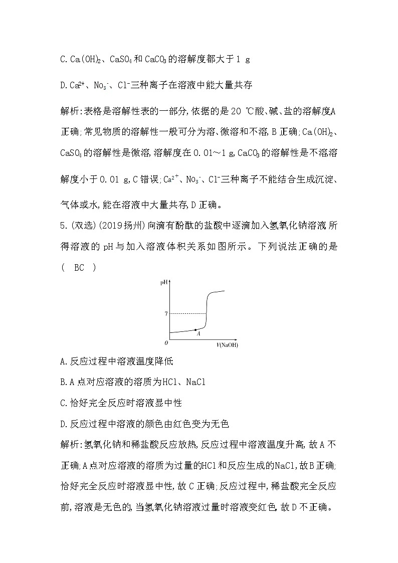 2021春中考总复习科粤版化学知识点总结 第八章　常见的酸、碱、盐  课件+测试03