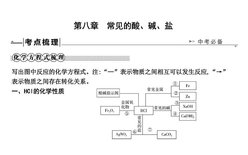 2021春中考总复习科粤版化学知识点总结 第八章　常见的酸、碱、盐  课件+测试01