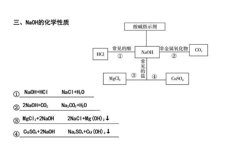 2021春中考总复习科粤版化学知识点总结 第八章　常见的酸、碱、盐  课件+测试05