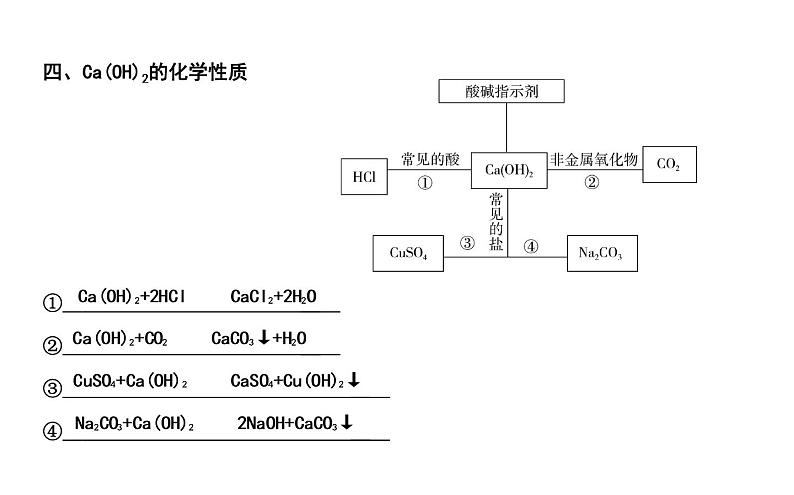 2021春中考总复习科粤版化学知识点总结 第八章　常见的酸、碱、盐  课件+测试06