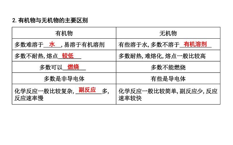 第九章　现代生活与化学第2页