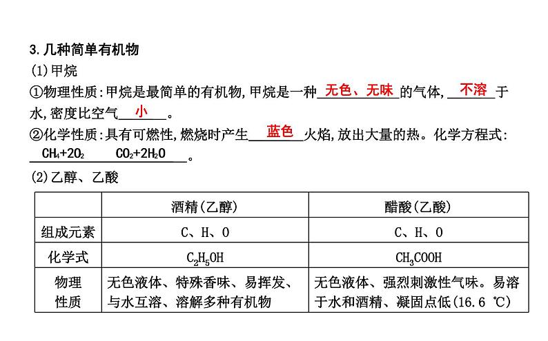 第九章　现代生活与化学第3页