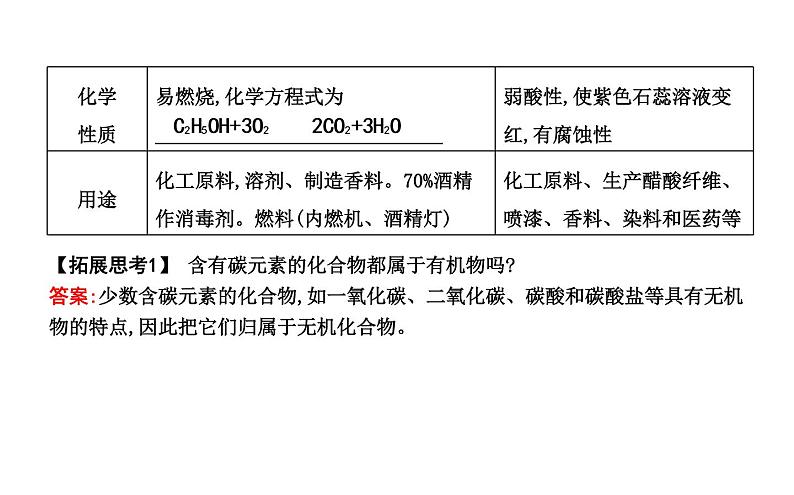 第九章　现代生活与化学第4页