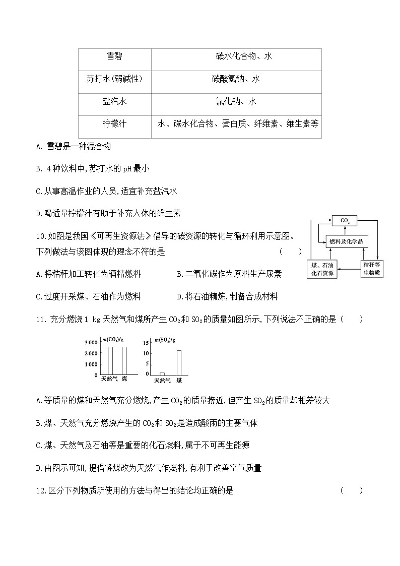 沪科版 初中化学 九年级(下册)  第8、9章　综合能力检测卷03
