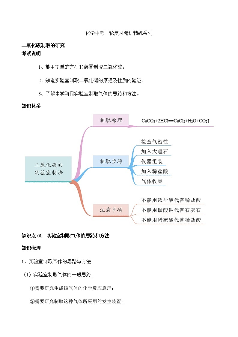 人教版化学中考一轮复习系列    二氧化碳制取的探究学案01
