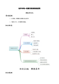 人教版化学中考一轮复习系列    燃烧与灭火学案