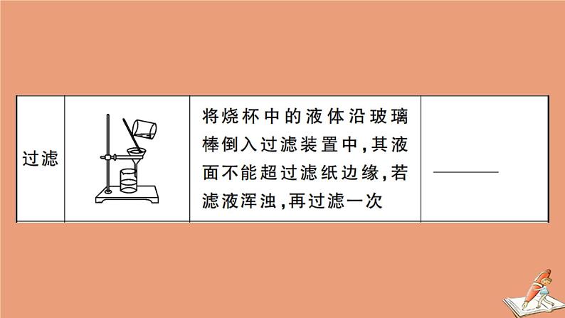 贵州专版2020秋九年级化学下册第十一单元盐化肥实验活动8粗盐中难溶性杂质的去除作业课件新版新人教版06