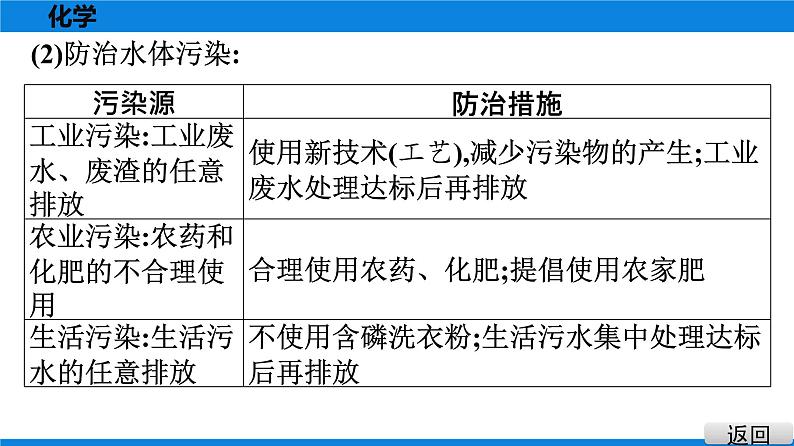 备战2021广东中考化学课堂教本第一部分 考点五 自然界的水 课件05