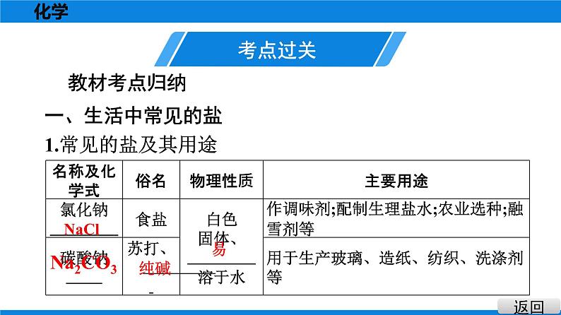 备战2021广东中考化学课堂教本第一部分 考点十一 盐　化肥 课件02