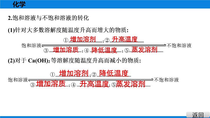 备战2021广东中考化学课堂教本第一部分 考点六 溶液 课件05