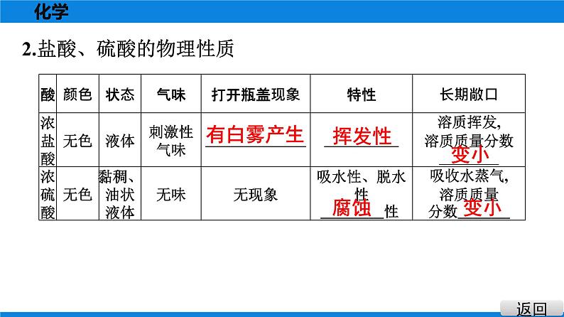 备战2021广东中考化学课堂教本第一部分 考点九常见的酸和碱 课件03