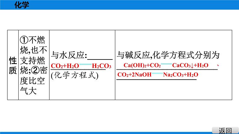 备战2021广东中考化学课堂教本第一部分 考点三 二氧化碳 课件04