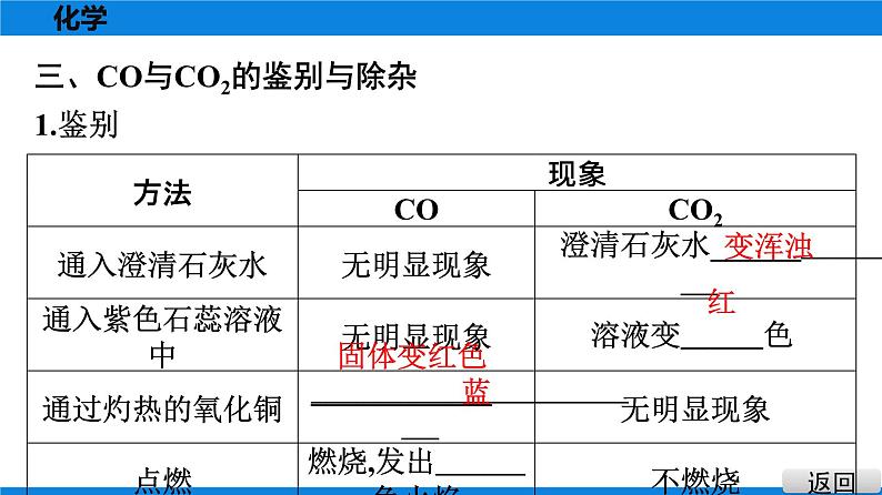 备战2021广东中考化学课堂教本第一部分 考点三 二氧化碳 课件08