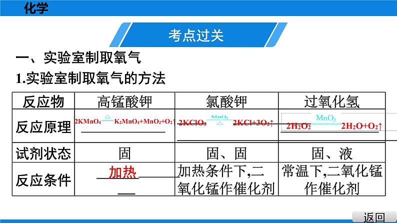 备战2021广东中考化学课堂教本第一部分 考点四 常见气体的制取 课件02