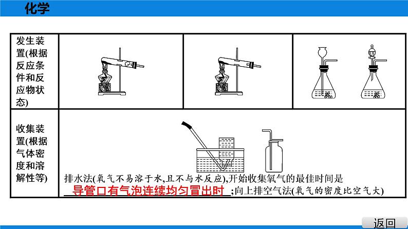 备战2021广东中考化学课堂教本第一部分 考点四 常见气体的制取 课件03