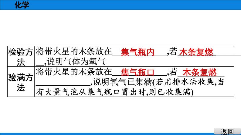 备战2021广东中考化学课堂教本第一部分 考点四 常见气体的制取 课件04