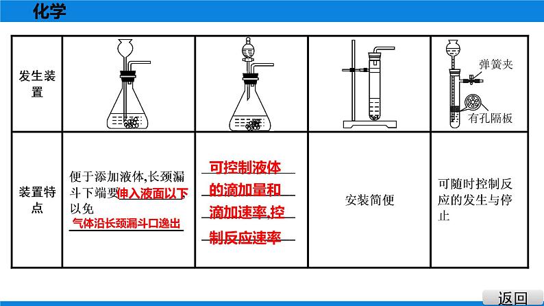 备战2021广东中考化学课堂教本第一部分 考点四 常见气体的制取 课件08