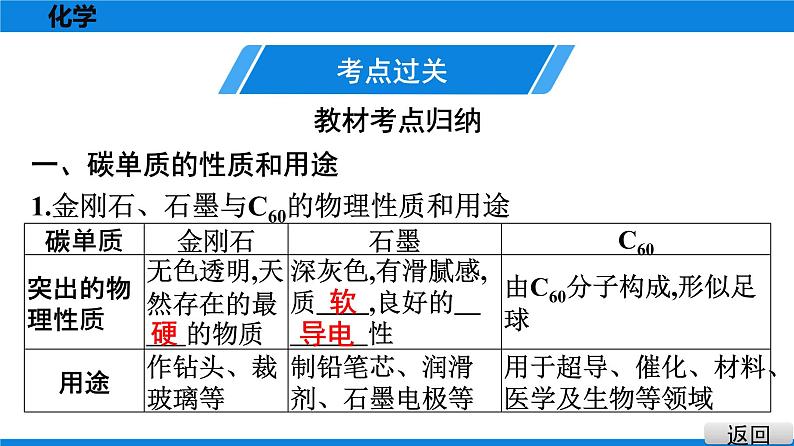 备战2021广东中考化学课堂教本第一部分 考点二 碳与一氧化碳 课件02