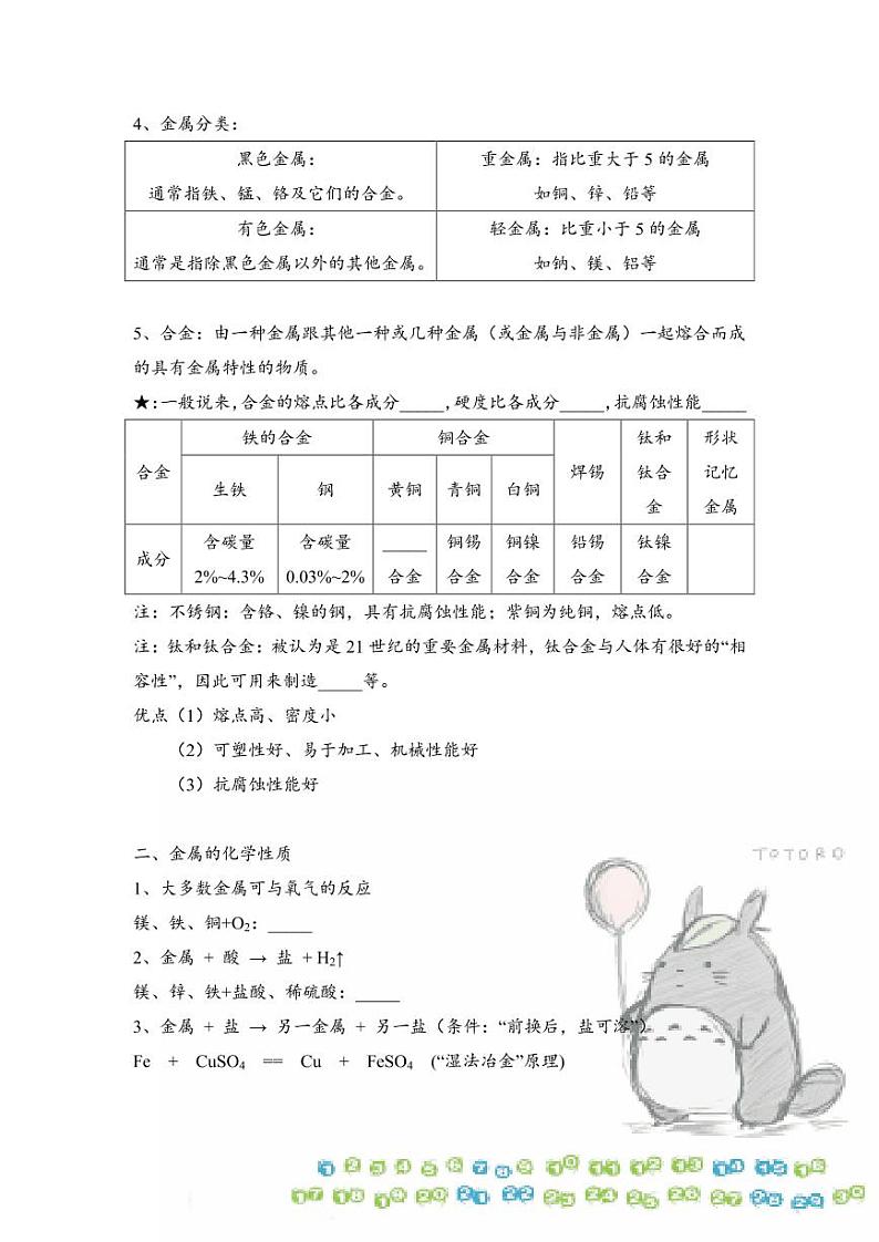 人教版2021中考化学金属及其性质复习提纲（pdf版）学案02