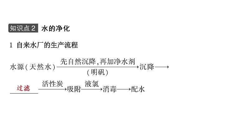 2021年春鲁教版化学中考第一轮复习课件 第2单元 探索水世界06