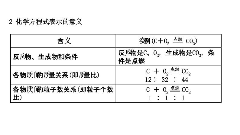 2021年春鲁教版化学中考第一轮复习课件 第5单元 定量研究化学反应07