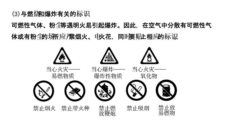 2021年春鲁教版化学中考第一轮复习课件 第6单元 燃烧与燃料05