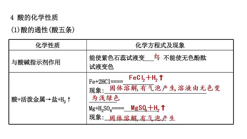 2021年春鲁教版化学中考第一轮复习课件 第7单元 常见的酸和碱06