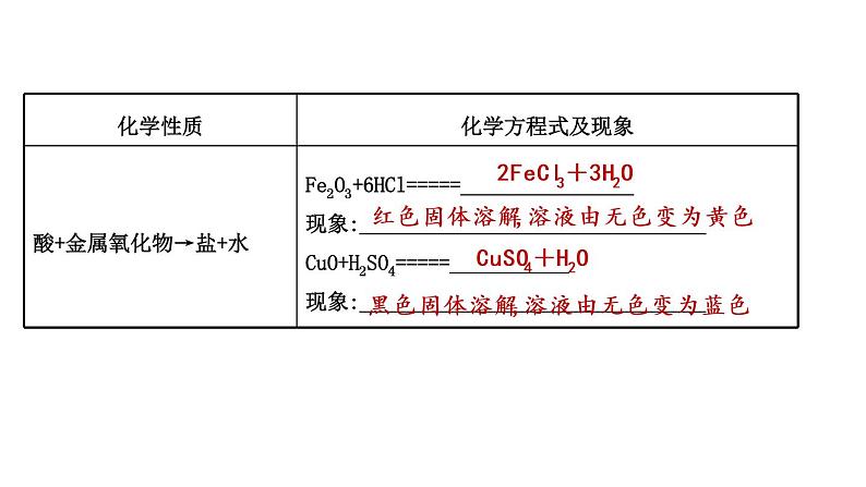 2021年春鲁教版化学中考第一轮复习课件 第7单元 常见的酸和碱07