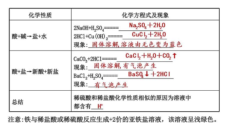 2021年春鲁教版化学中考第一轮复习课件 第7单元 常见的酸和碱08