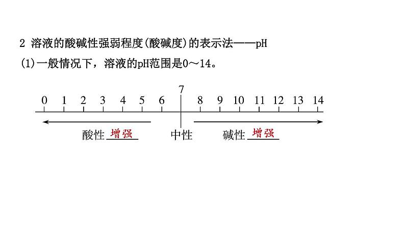 2021年春鲁教版化学中考第一轮复习课件 第7单元 溶液的酸碱性 酸碱中和反应04